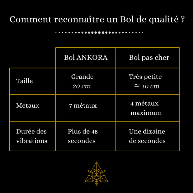 comment-reconnaitre-un-veritable-bol-chantant?